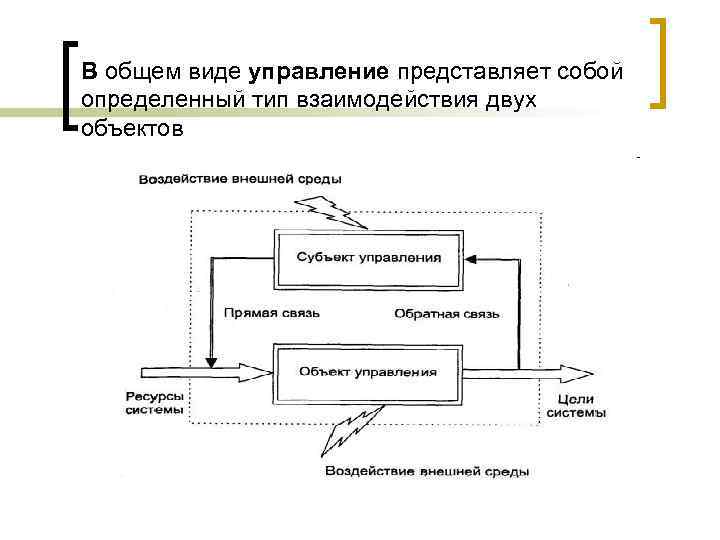 Контур управление проектами