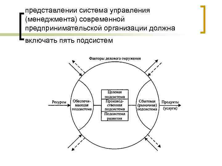 Рынок как саморегулирующаяся организация рынок организация план