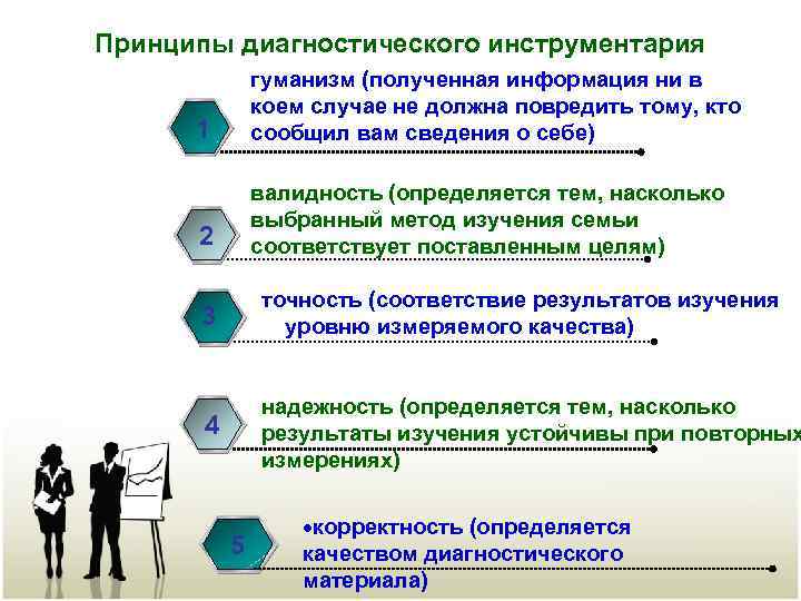 Виды диагностического инструментария. Принципы диагностического инструментария. Инструментарий педагогической диагностики. Диагностический инструментарий педагога. Диагностический инструментарий это.