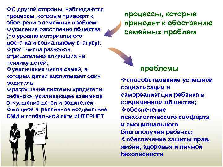 v. С другой стороны, наблюдаются процессы, которые приводят к обострению семейных проблем: vусиление расслоения