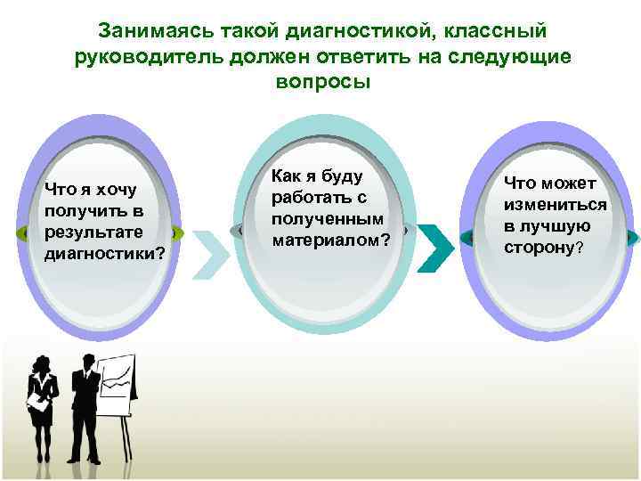 Занимаясь такой диагностикой, классный руководитель должен ответить на следующие вопросы Что я хочу получить