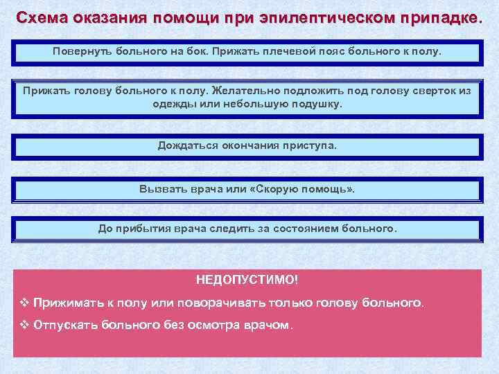 Схема оказания помощи при эпилептическом припадке. Повернуть больного на бок. Прижать плечевой пояс больного