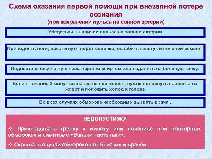 Схема оказания первой помощи при внезапной потере сознания (при сохранении пульса на сонной артерии)