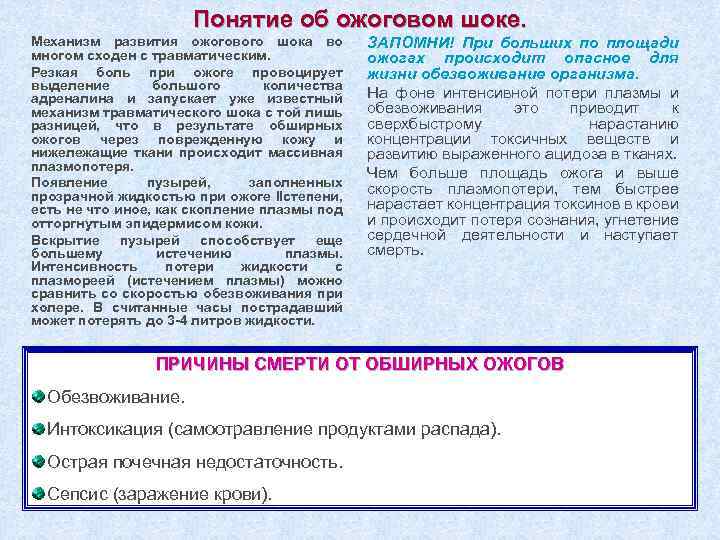 Понятие об ожоговом шоке. Механизм развития ожогового шока во многом сходен с травматическим. Резкая