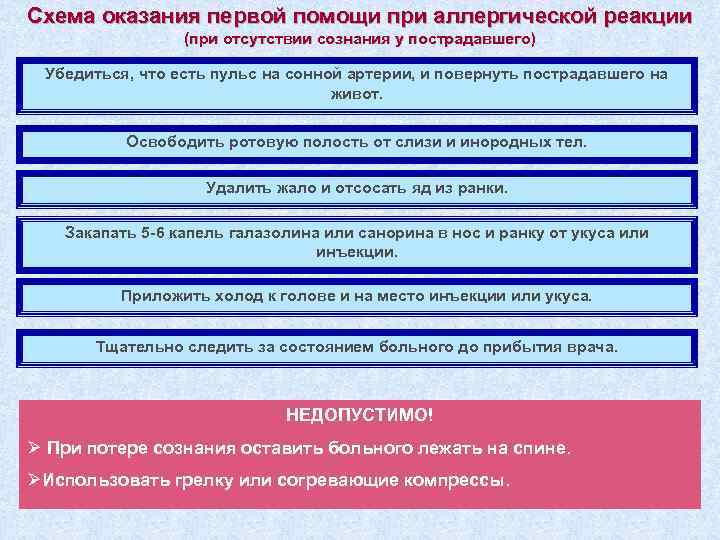 Схема оказания первой помощи при аллергической реакции (при отсутствии сознания у пострадавшего) Убедиться, что