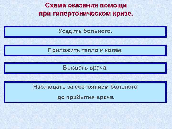 Схема оказания помощи при гипертоническом кризе. Усадить больного. Приложить тепло к ногам. Вызвать врача.