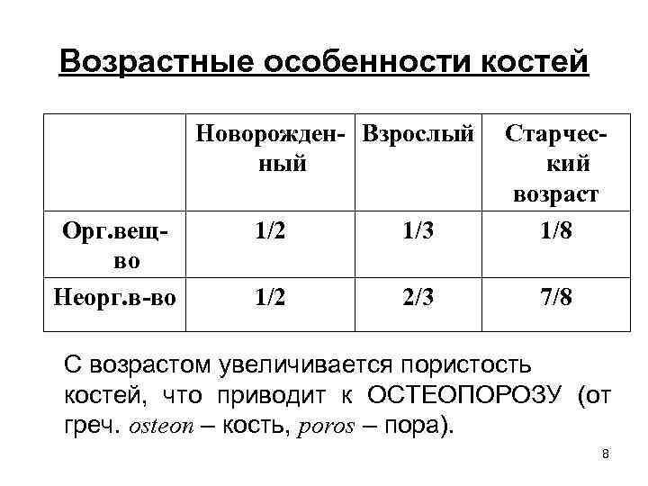 Возрастные особенности костей Новорожден- Взрослый ный Орг. вещво Неорг. в-во 1/2 1/3 Старческий возраст