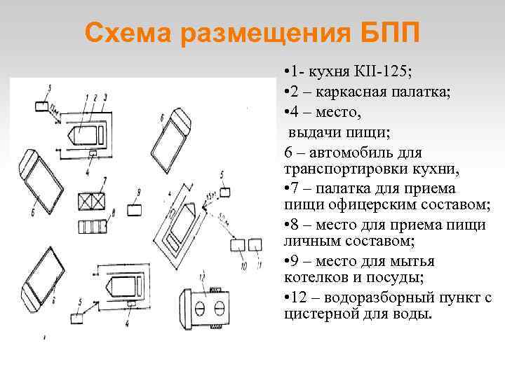 Схема размещения БПП • 1 - кухня КII-125; • 2 – каркасная палатка; •