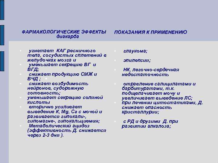ФАРМАКОЛОГИЧЕСКИЕ ЭФФЕКТЫ диакарба • • угнетает КАГ ресничного тела, сосудистых сплетений в желудочках мозга