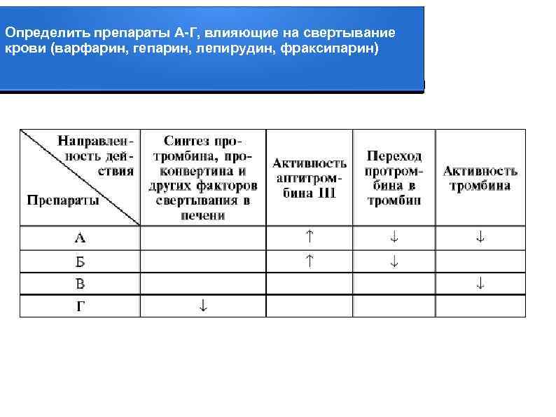 Определить препараты А-Г, влияющие на свертывание крови (варфарин, гепарин, лепирудин, фраксипарин) 