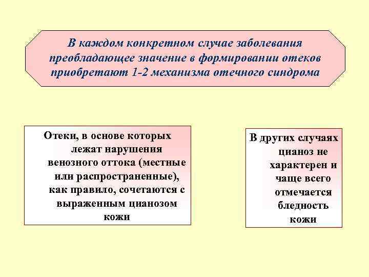 В каждом конкретном случае заболевания преобладающее значение в формировании отеков приобретают 1 -2 механизма