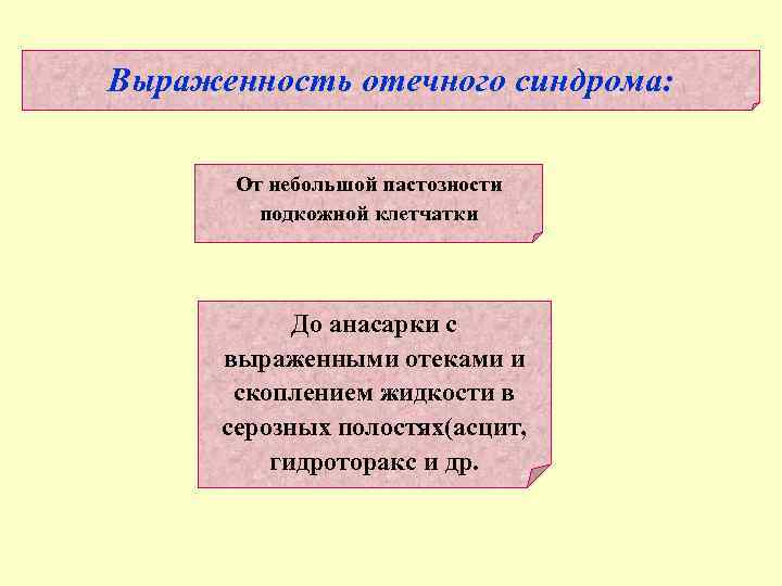 Выраженность отечного синдрома: От небольшой пастозности подкожной клетчатки До анасарки с выраженными отеками и