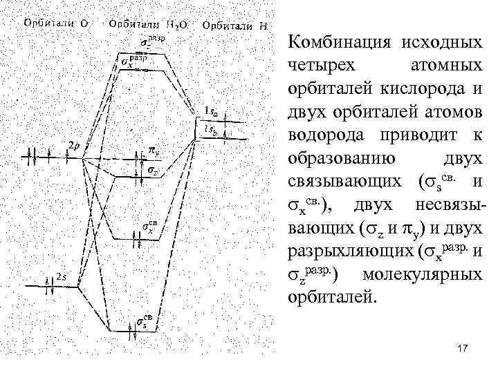 Комбинация исходных четырех атомных орбиталей кислорода и двух орбиталей атомов водорода приводит к образованию