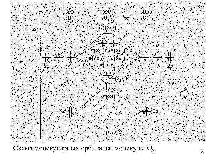 Схема образования o3