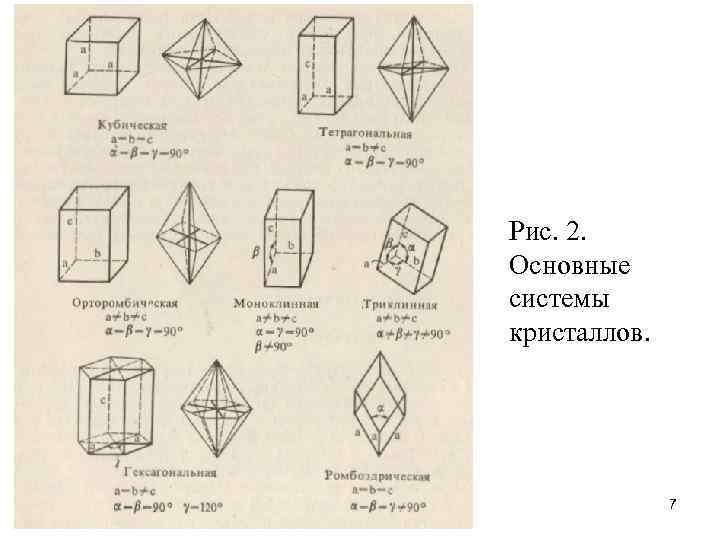 Рис. 2. Основные системы кристаллов. 7 