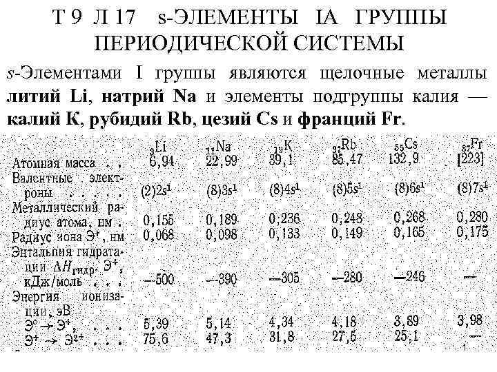 Т 9 Л 17 s-ЭЛЕМЕНТЫ IA ГРУППЫ ПЕРИОДИЧЕСКОЙ СИСТЕМЫ s-Элементами I группы являются щелочные