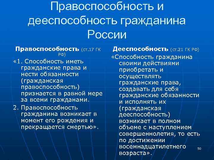 План гражданская правоспособность и дееспособность