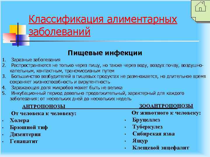 Классификация алиментарных заболеваний Пищевые инфекции 1. 2. Заразные заболевания Распространяются не только через пищу,