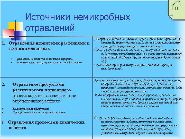 Источники немикробных отравлений 1. Отравления ядовитыми растениями и тканями животных растениями, ядовитыми по своей