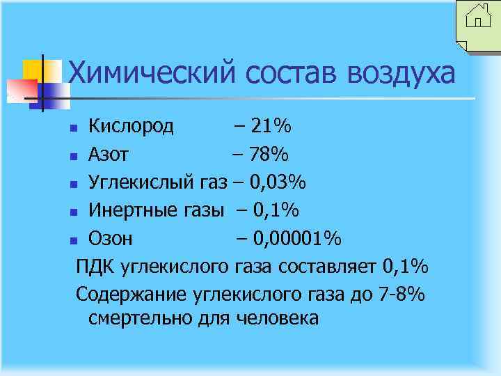 Химический состав воздуха Кислород – 21% n Азот – 78% n Углекислый газ –