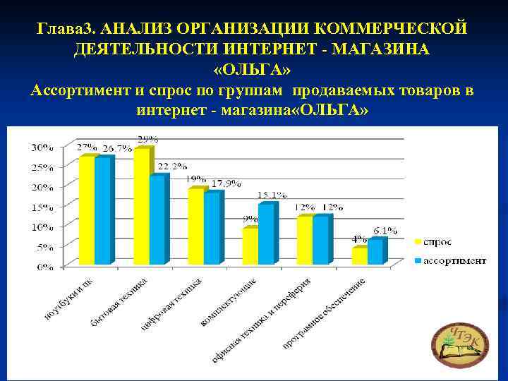 Глава 3. АНАЛИЗ ОРГАНИЗАЦИИ КОММЕРЧЕСКОЙ ДЕЯТЕЛЬНОСТИ ИНТЕРНЕТ - МАГАЗИНА «ОЛЬГА» Ассортимент и спрос по