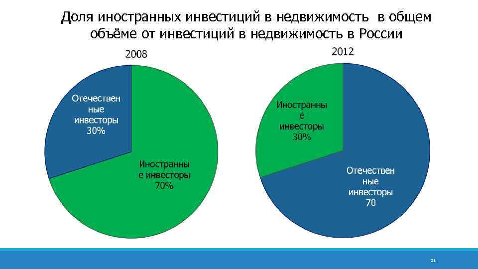 Определенную долю в общем объеме