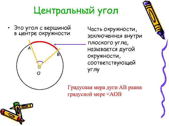 Центральный угол • Это угол с вершиной в центре окружности А В О Часть