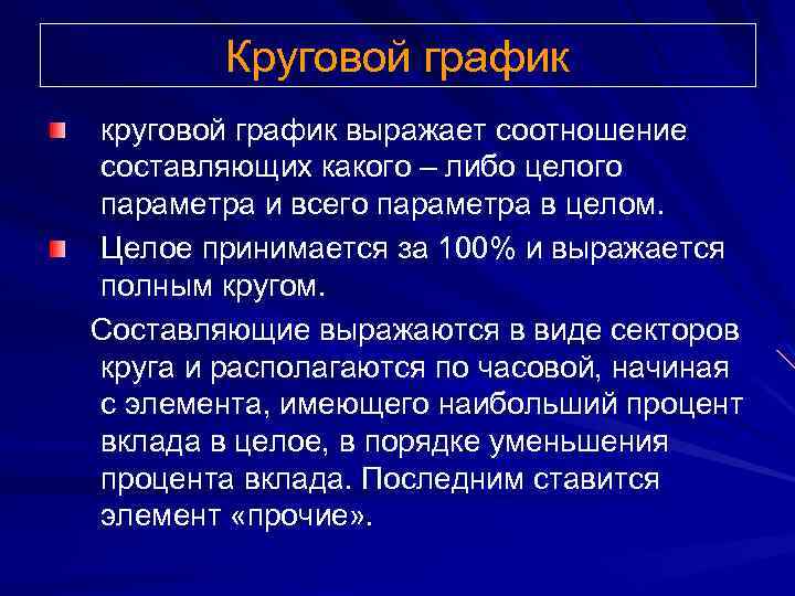 Круговой график круговой график выражает соотношение составляющих какого – либо целого параметра и всего