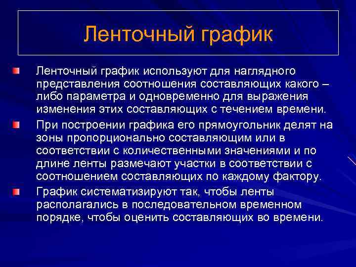 Ленточный график используют для наглядного представления соотношения составляющих какого – либо параметра и одновременно