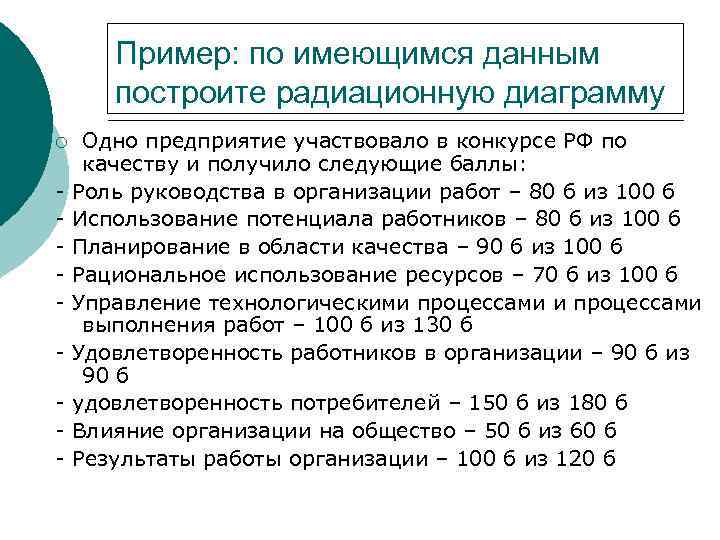 Пример: по имеющимся данным построите радиационную диаграмму ¡ - Одно предприятие участвовало в конкурсе