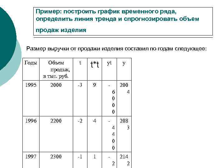 Пример: построить график временного ряда, определить линия тренда и спрогнозировать объем продаж изделия Размер
