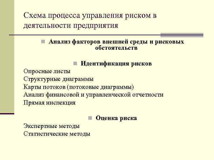Схема процесса управления риском в деятельности предприятия n Анализ факторов внешней среды и рисковых