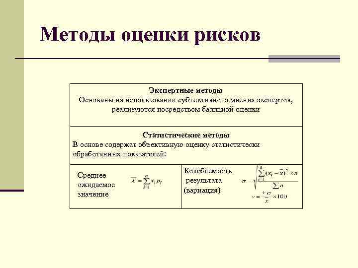 Статистические методы оценки. Экспертные методы оценки риска. Экспертный метод оценки рисков. Экспертные методы оценки р. Метод оценки вероятности.