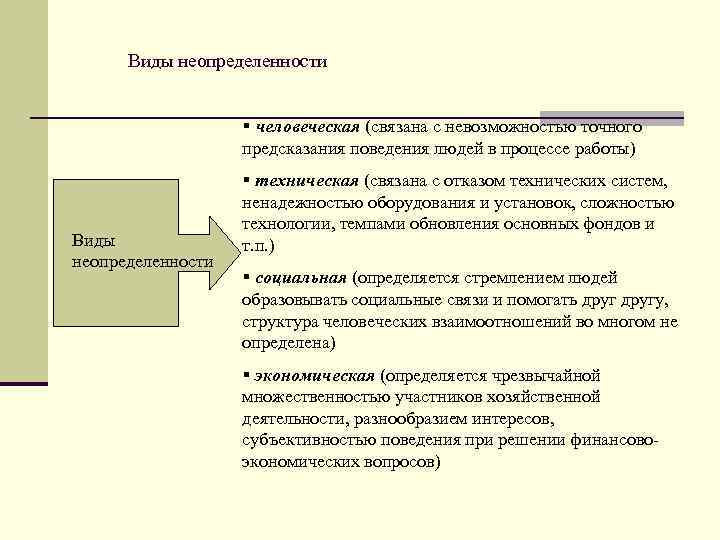 Причины неопределенности проекта