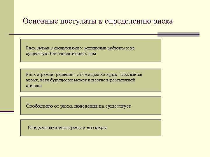 Основные постулаты к определению риска Риск связан с ожиданиями и решениями субъекта и не