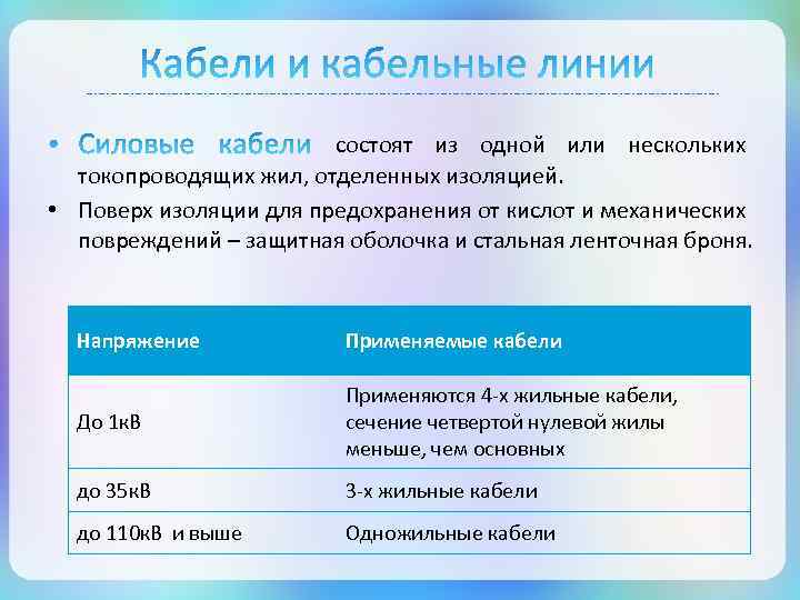 состоят из одной или нескольких токопроводящих жил, отделенных изоляцией. • Поверх изоляции для предохранения