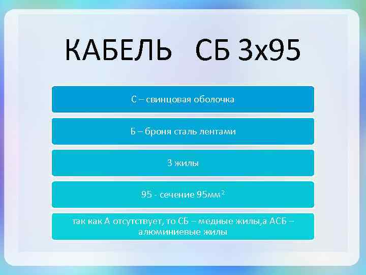 КАБЕЛЬ СБ 3 х95 С – свинцовая оболочка Б – броня сталь лентами 3