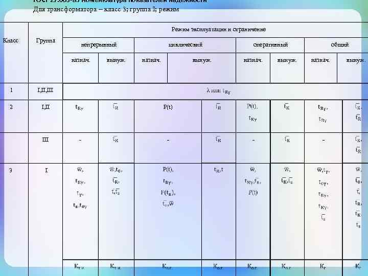 ГОСТ 27. 003 -83 Номенклатура показателей надежности Для трансформатора – класс 3; группа I;