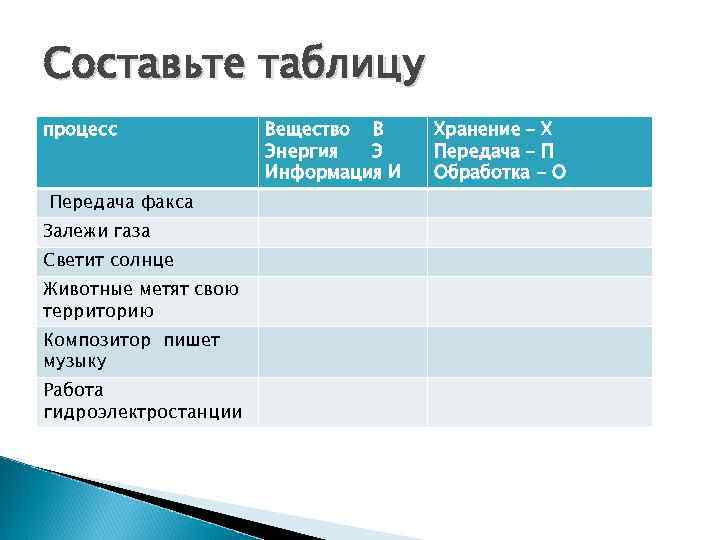 Составьте таблицу процесс Вещество В Хранение – Х Энергия Э Передача – П Информация