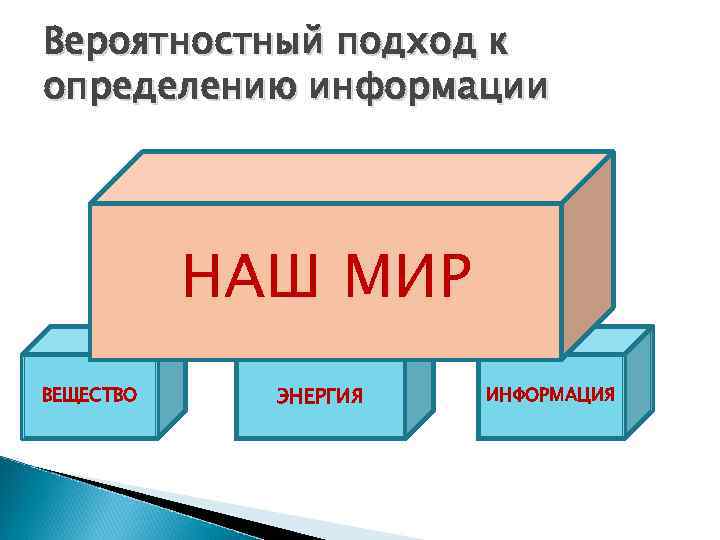 Вероятностный подход к определению информации НАШ МИР ВЕЩЕСТВО ЭНЕРГИЯ ИНФОРМАЦИЯ 