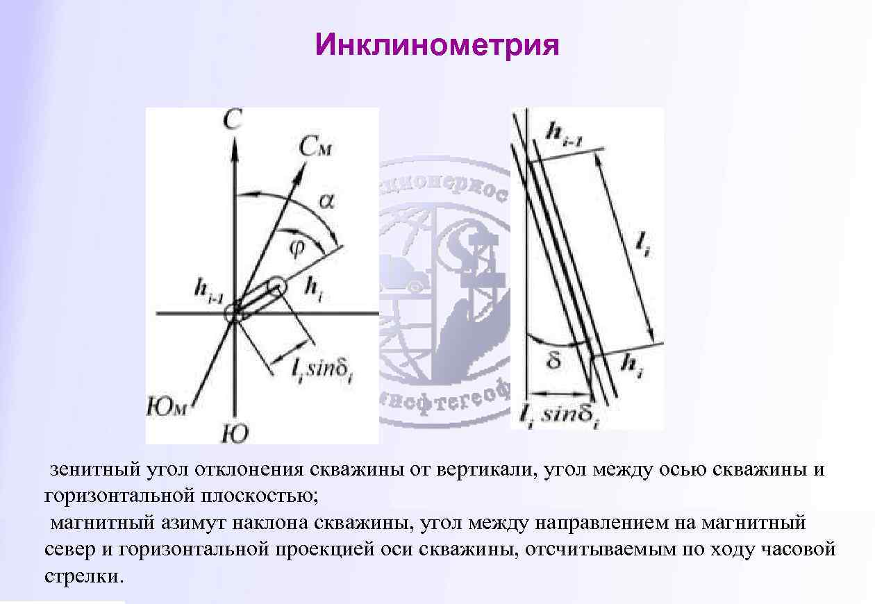Инклинометрия зенитный угол отклонения скважины от вертикали, угол между осью скважины и горизонтальной плоскостью;