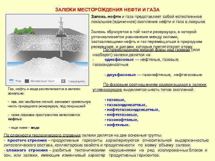 ЗАЛЕЖИ МЕСТОРОЖДЕНИЯ НЕФТИ И ГАЗА Залежь нефти и газа представляет собой естественное локальное (единичное)