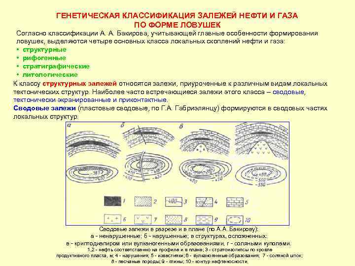 ГЕНЕТИЧЕСКАЯ КЛАССИФИКАЦИЯ ЗАЛЕЖЕЙ НЕФТИ И ГАЗА ПО ФОРМЕ ЛОВУШЕК Согласно классификации А. А. Бакирова,