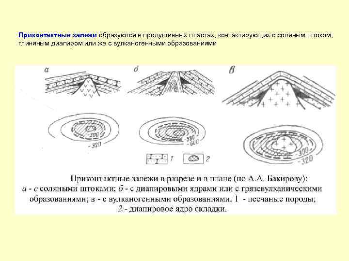 Приконтактные залежи образуются в продуктивных пластах, контактирующих с соляным штоком, глиняным диапиром или же