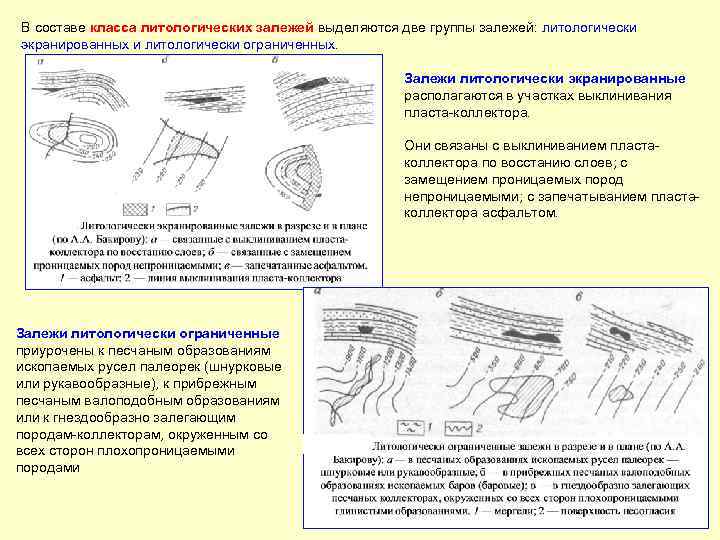 В составе класса литологических залежей выделяются две группы залежей: литологически экранированных и литологически ограниченных.