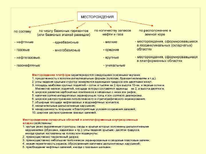 Месторождения платформ характеризуются следующими основными чертами: 1. приуроченность к пологим антиклинальным формам (куполам, брахиантиклиналям