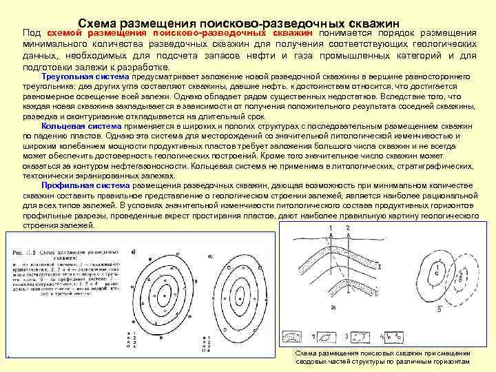 Схема размещения поисково-разведочных скважин Под схемой размещения поисково-разведочных скважин понимается порядок размещения минимального количества