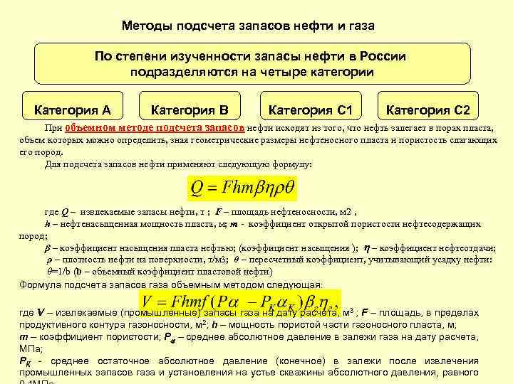 Методы подсчета запасов нефти и газа По степени изученности запасы нефти в России подразделяются