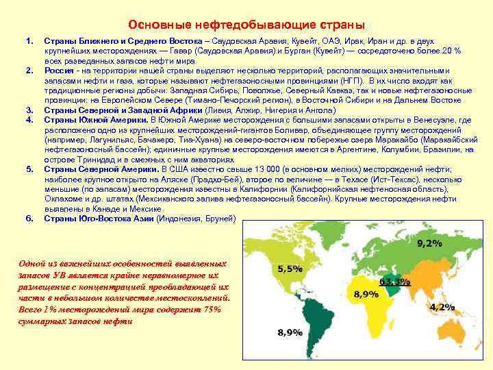 Основные нефтедобывающие страны 1. 2. 3. 4. 5. 6. Страны Ближнего и Среднего Востока