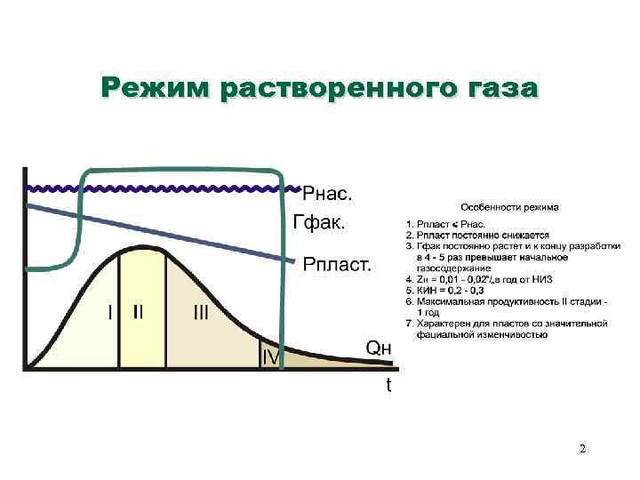 Режим растворенного газа 2 